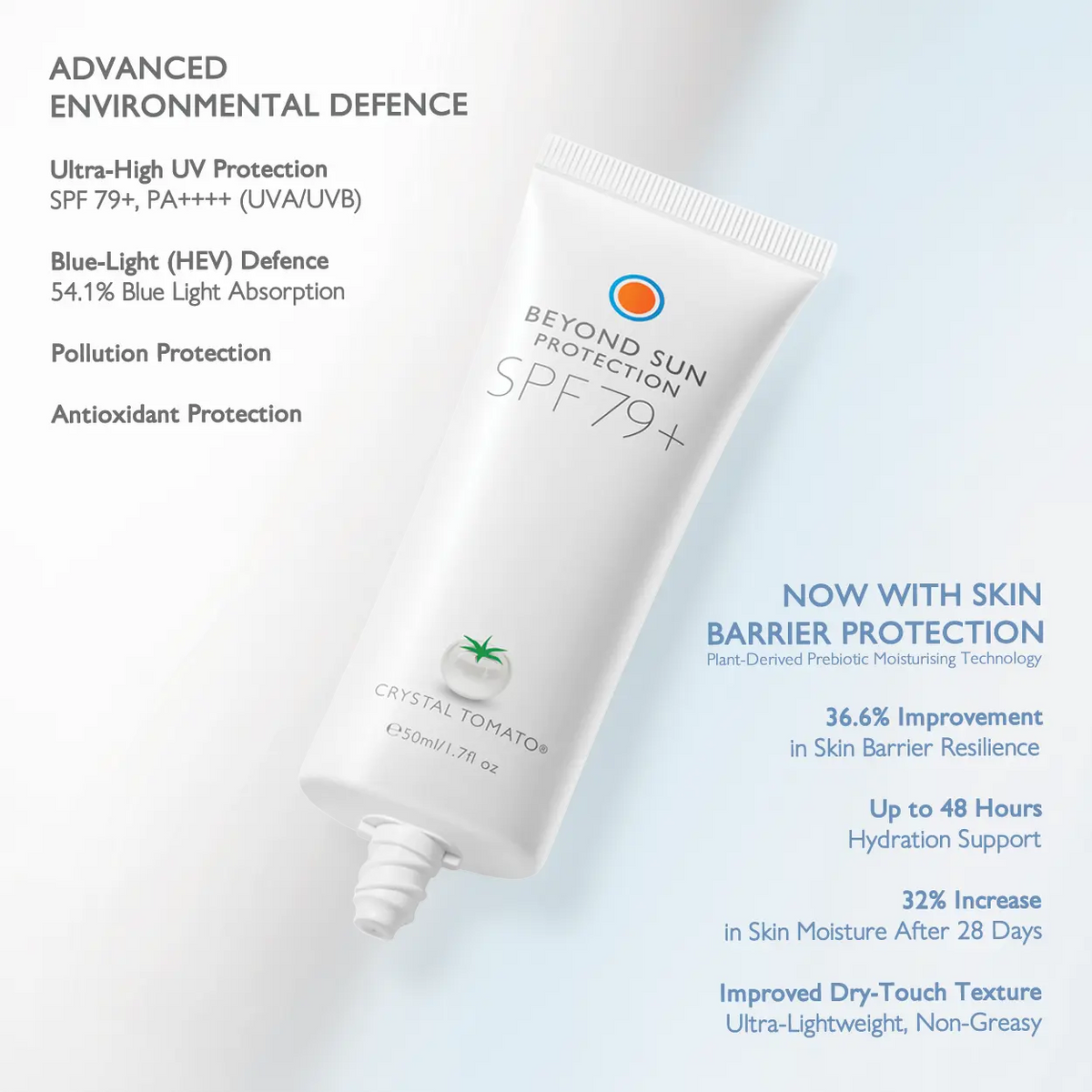 Beyond Sun Protection